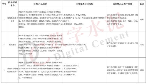 工信部發(fā)布《建材工業(yè)鼓勵推廣應(yīng)用的技術(shù)和產(chǎn)品目錄（2023年本）》 聚焦新材料技術(shù)推廣服務(wù)，引領(lǐng)產(chǎn)業(yè)綠色智能轉(zhuǎn)型