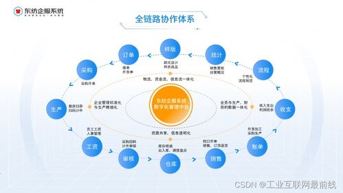 服裝ERP管理系統 賦能企業，實現管理效率的飛躍